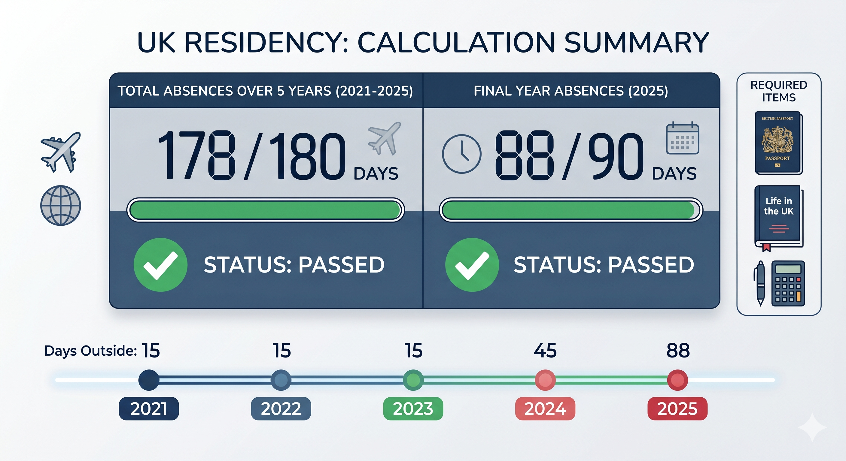 Mastering UK Residency: How Continuous Residence and Absences Are Calculated for Settlement